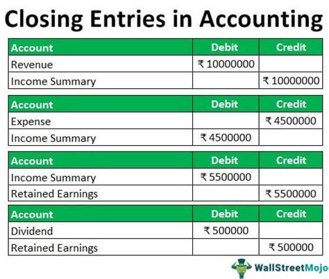 close net finance.